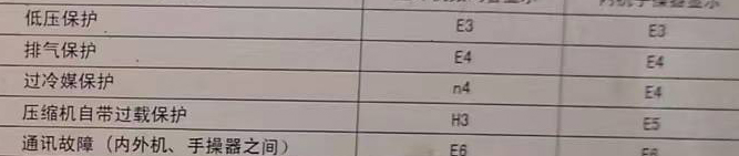 自贡市空调电话在哪里找